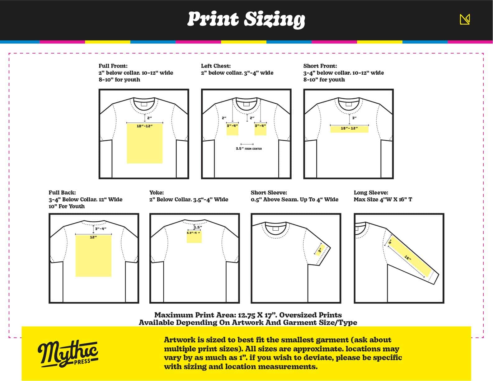 print sizing and placement